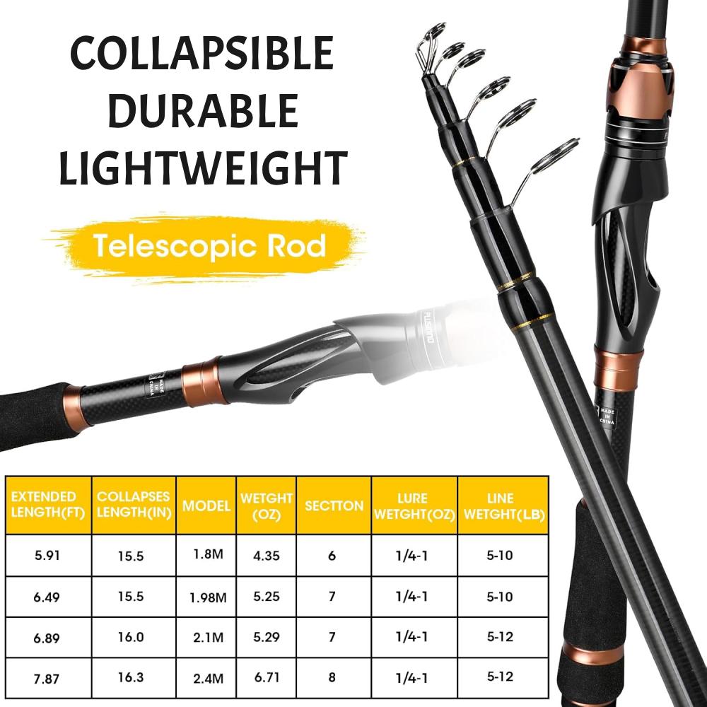 Rod and Reel Set Up